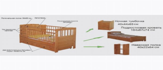 Пример детской кроватки-трансформера